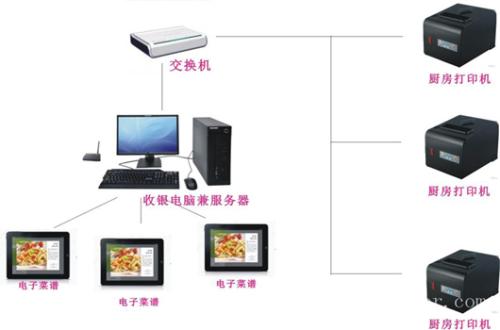 双辽市收银系统六号